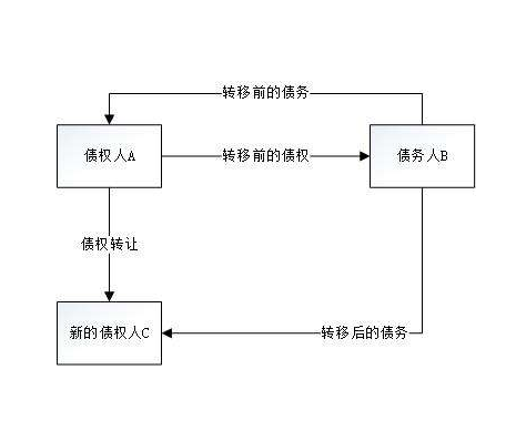 债务人用债权抵债